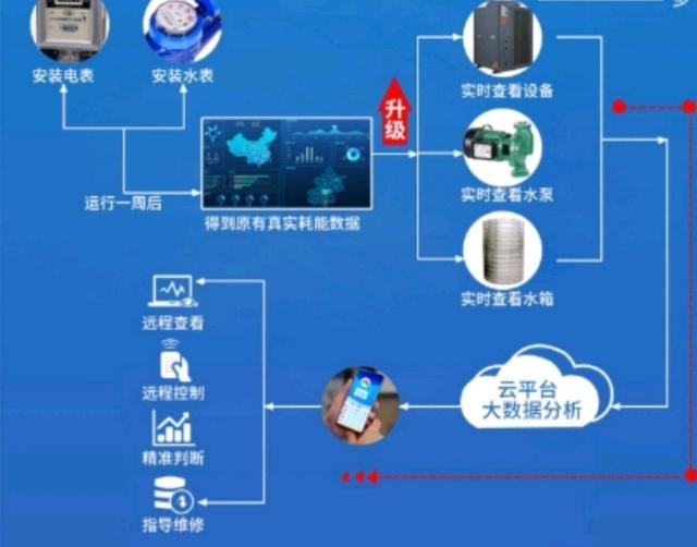 众腾游戏售后维修服务地址查询